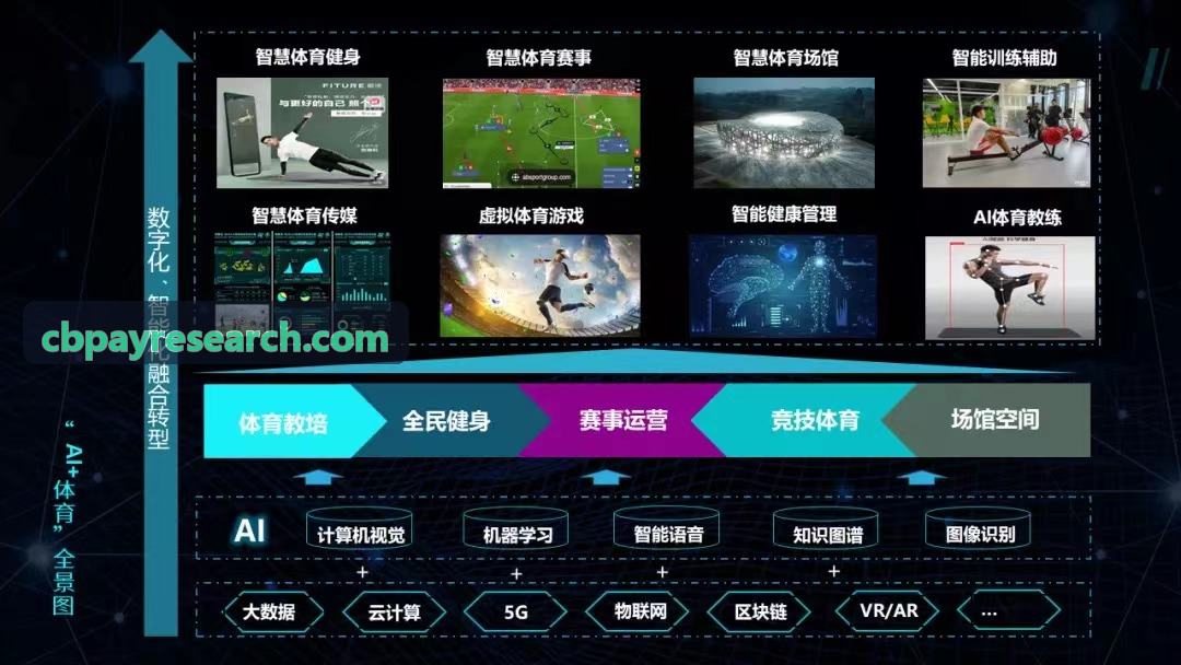 CBPAY多账户配置图