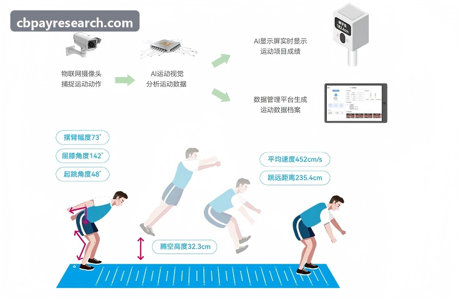CBPAY应急金管理界面示意